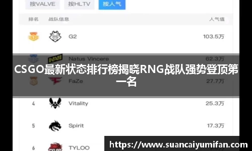 CSGO最新状态排行榜揭晓RNG战队强势登顶第一名
