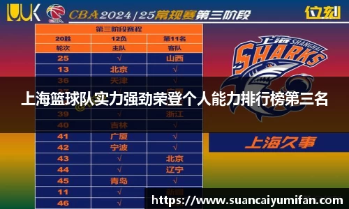 上海篮球队实力强劲荣登个人能力排行榜第三名