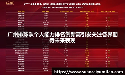 广州排球队个人能力排名创新高引发关注各界期待未来表现